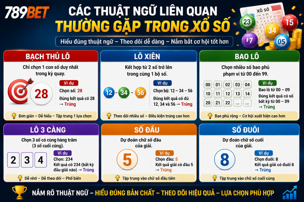 Bạch thủ lô là một trong những thuật ngữ quen thuộc được nhiều người tìm hiểu.