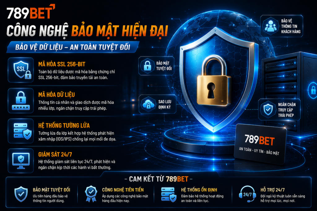 Công nghệ bảo mật và mã hóa dữ liệu