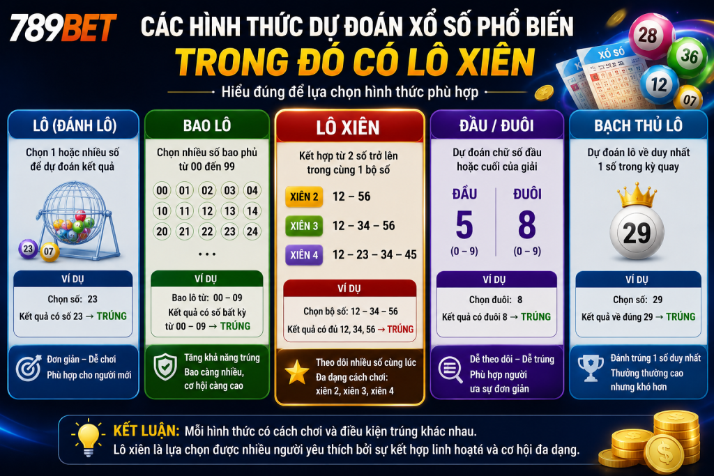 Các hình thức dự đoán xổ số phổ biến được nhiều người tìm hiểu