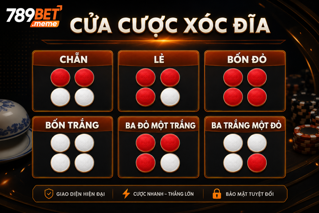 Bảng minh họa các cửa cược Xóc Đĩa gồm Chẵn, Lẻ, bốn Đỏ, bốn Trắng, ba Đỏ một Trắng và ba Trắng một Đỏ